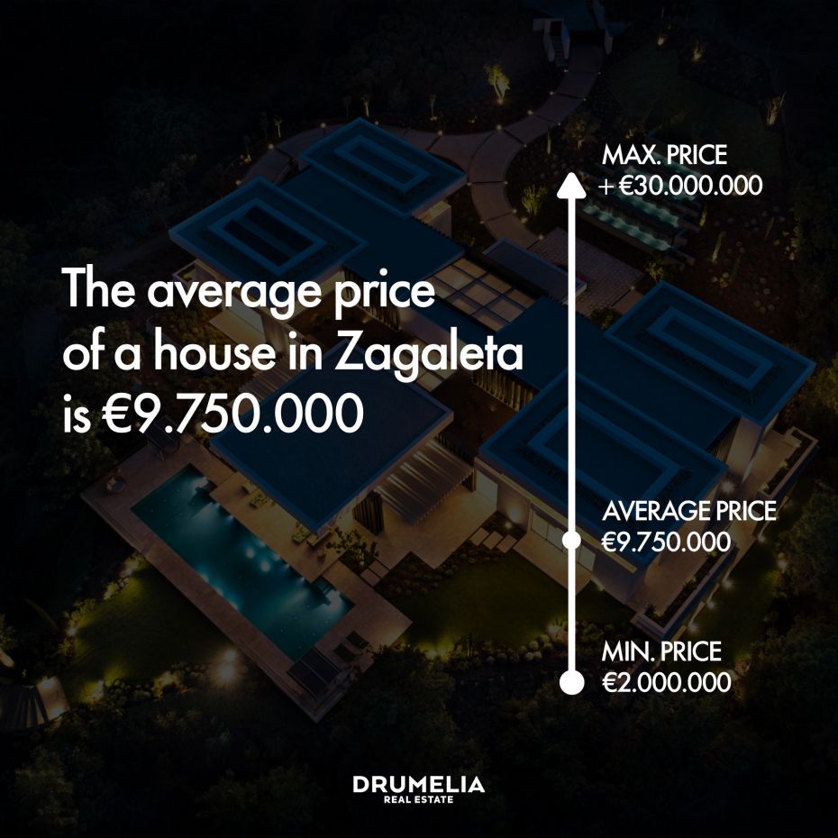 Prisintervall för hus i Zagaleta