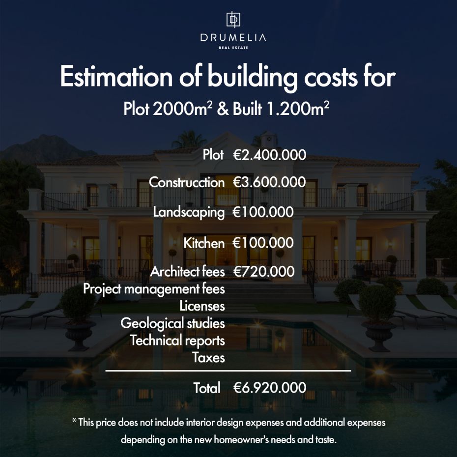 Building costs of a house in Sierra Blanca, Marbella 