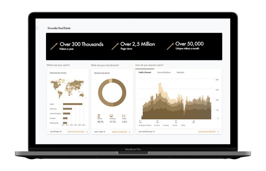 Photograph of infographic of a laptio showing the engagement Drumelia has online across all social platfroms