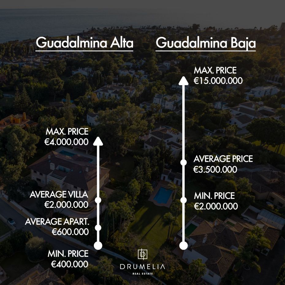 Средняя цена жилья в Гвадалмине 