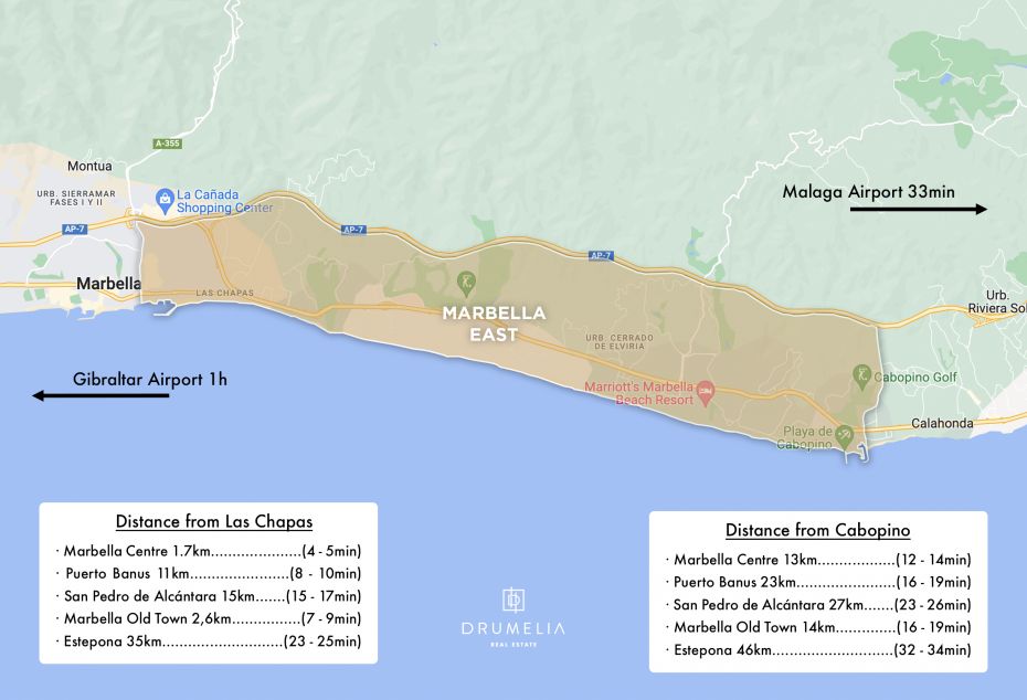 Mapa Graohic de Marbella Este mostrando las distancias desde los puntos este y oeste de Marbella Este