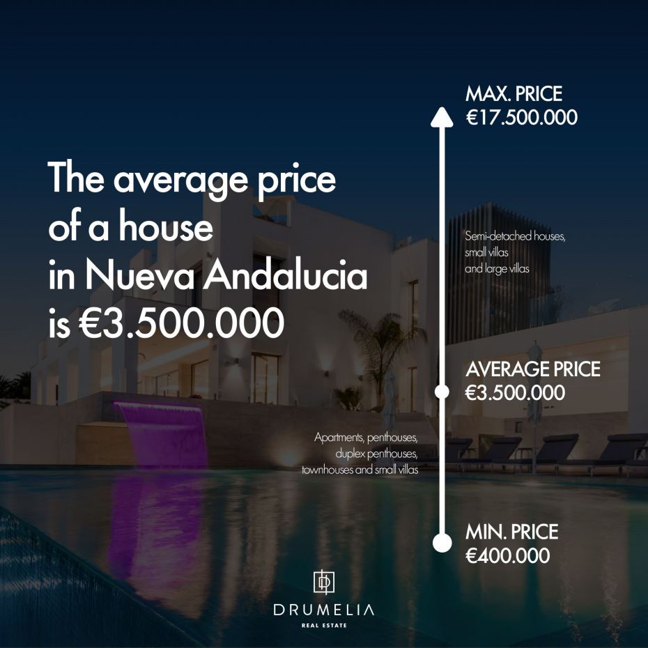 price of a home in Nueva Andalucia