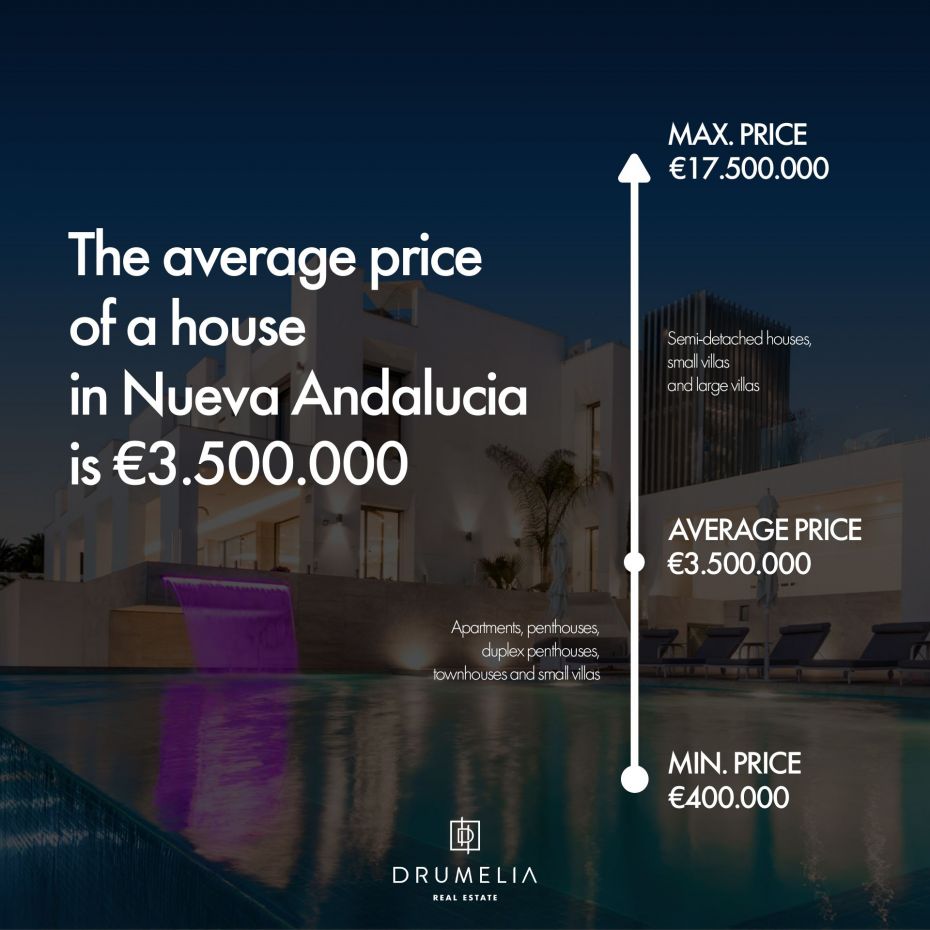 Hotel Guide - Nueva Andalucia Living