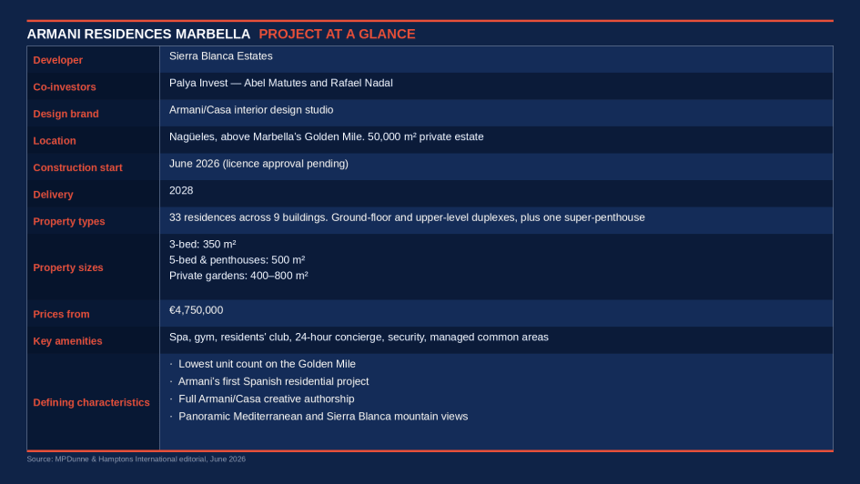 Summary of Armani Residences Marbella characteristics