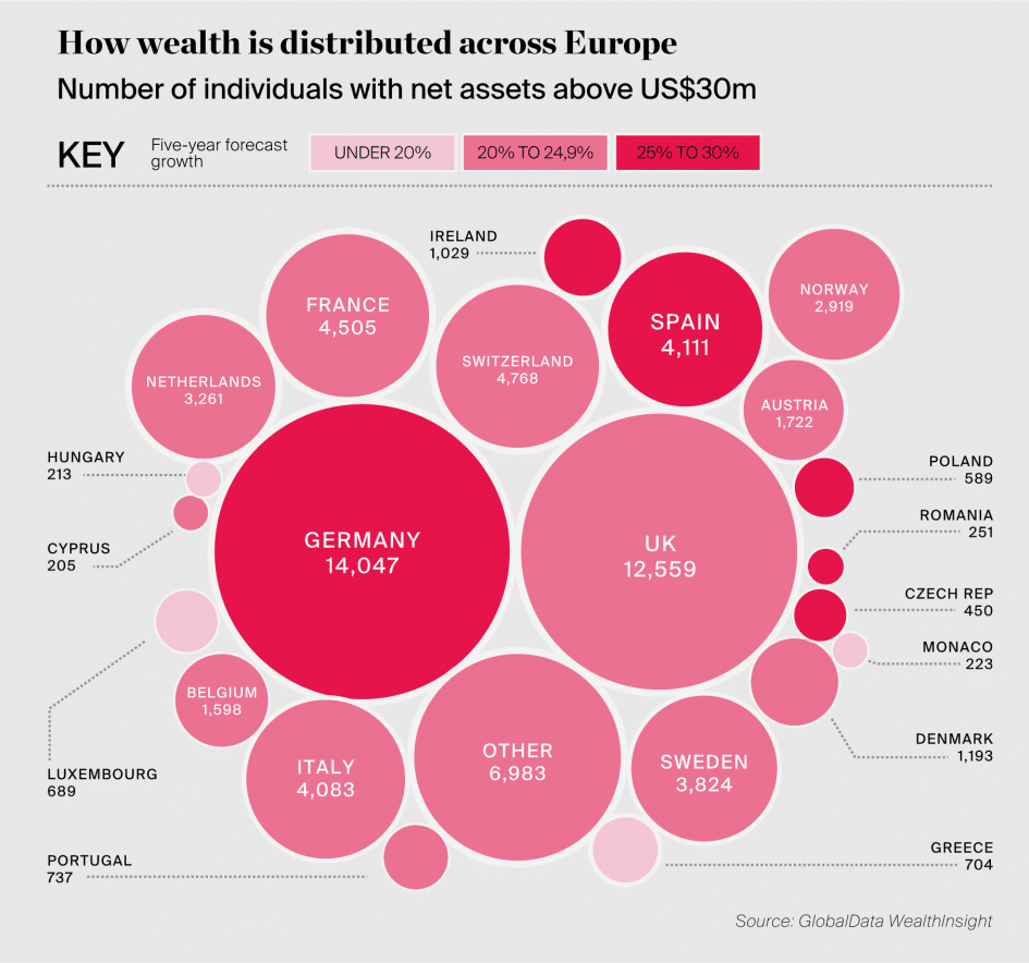 How wealth is distributed across Europe
