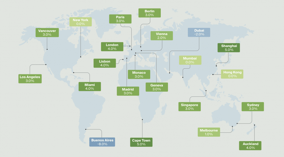 Prime Global Forecast 2021