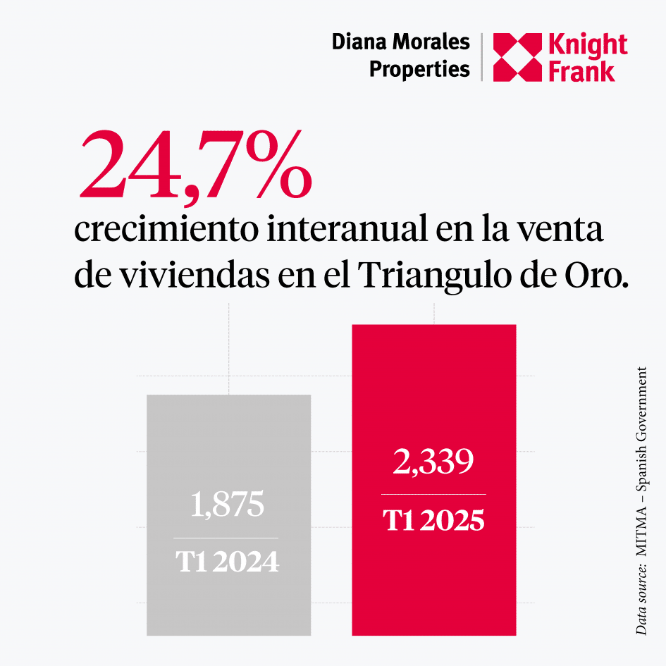 ventas t1 2025 triangulo de oro de marbella