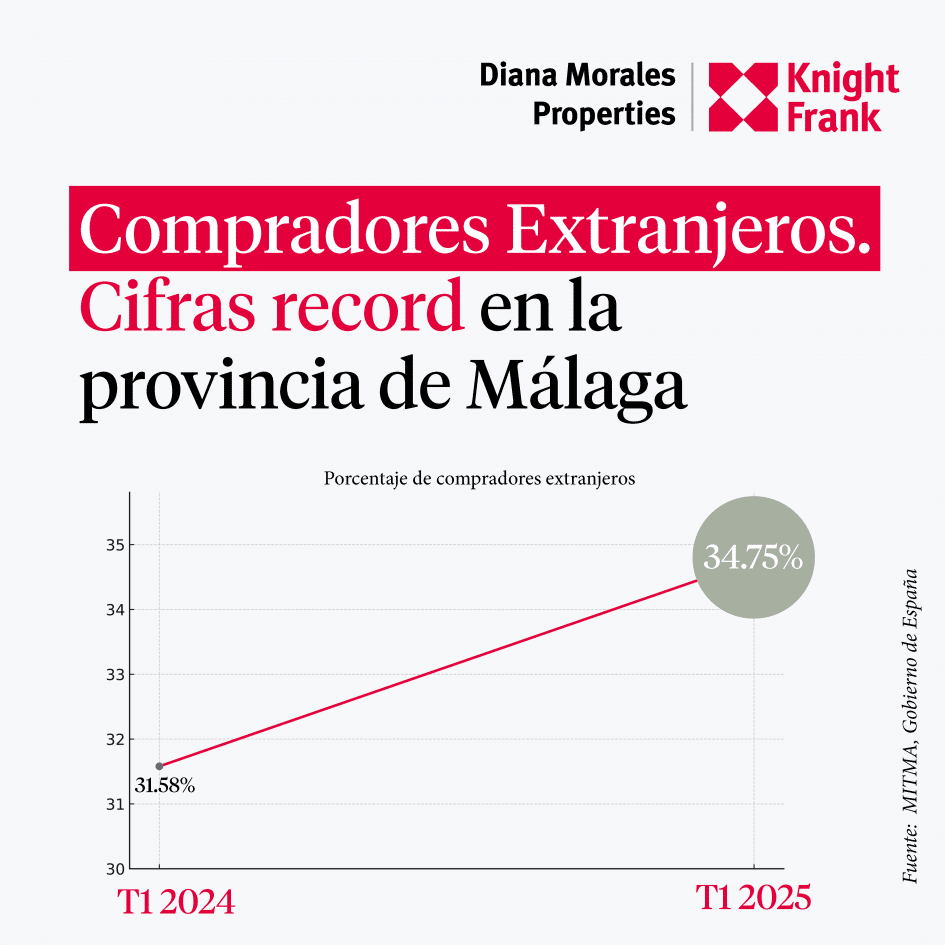 venta viviendas a extranjeros en Malaga 2025
