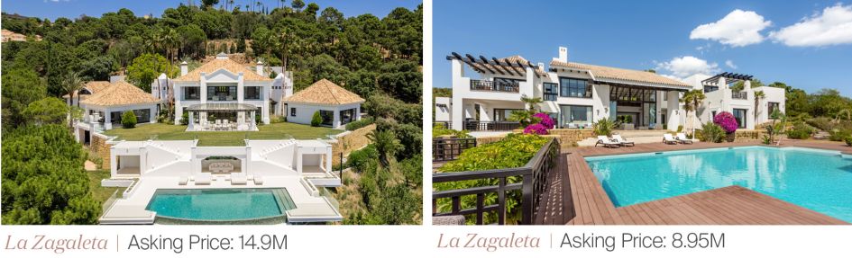 key property transactions in Marbella (2025).