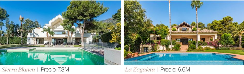 Ventas Destacadas de viviendas en Marbella 2025 