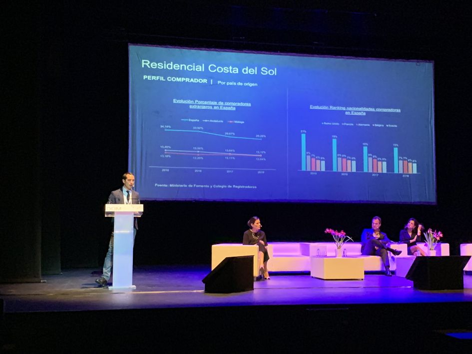 Diana Morales properties buying ranking in Costa del Sol