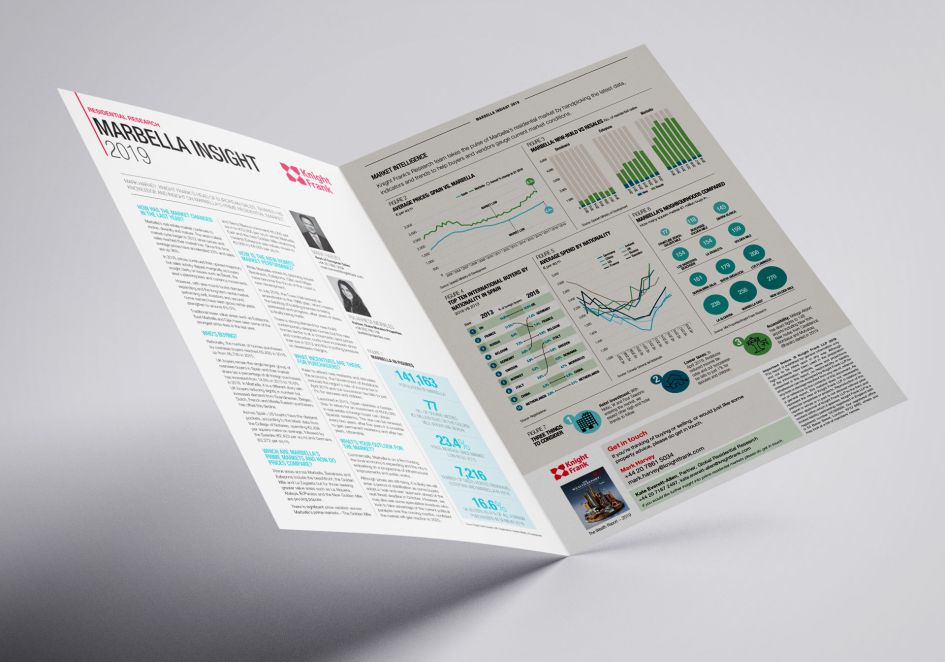 DM Properties Marbella Insight 2019