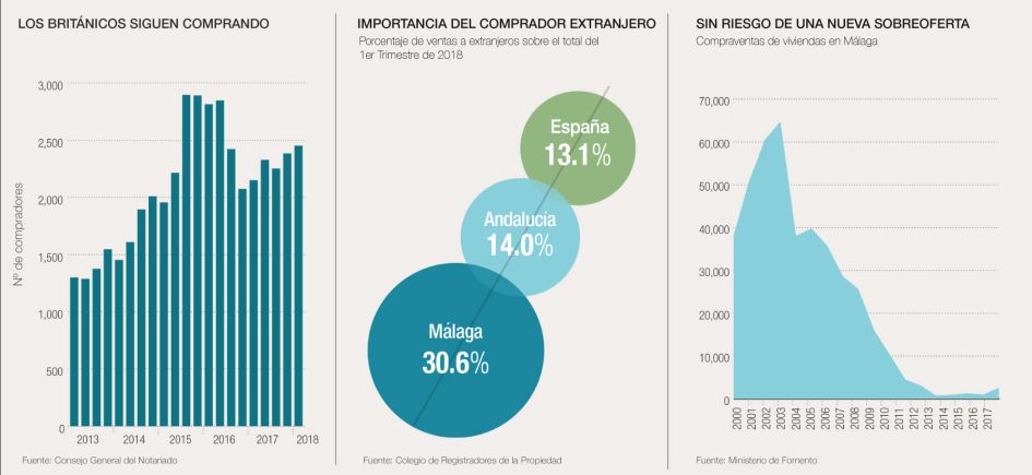 La demanda de propiedades en Marbella es sólida