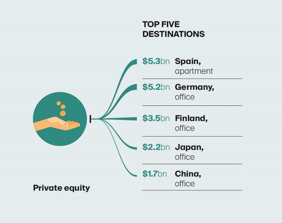 Knight Frank report on international investment flows