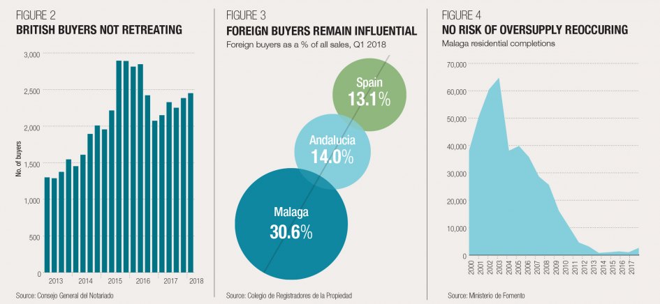 Residential research: Marbella insight 2018