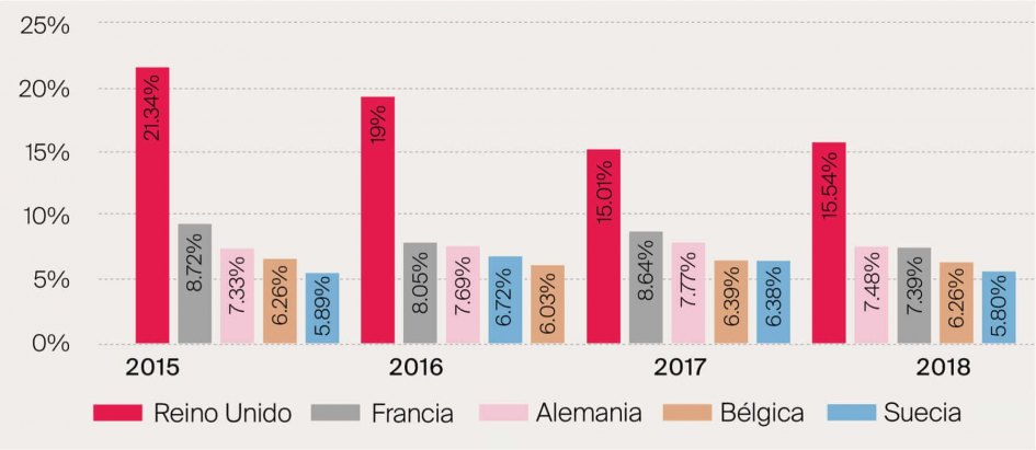 Ranking de nacionalidades en la compra de vivienda por extranjeros (en toda España)