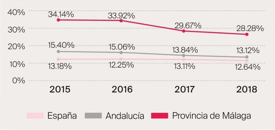 Porcentaje de compradores extranjeros en Marbella