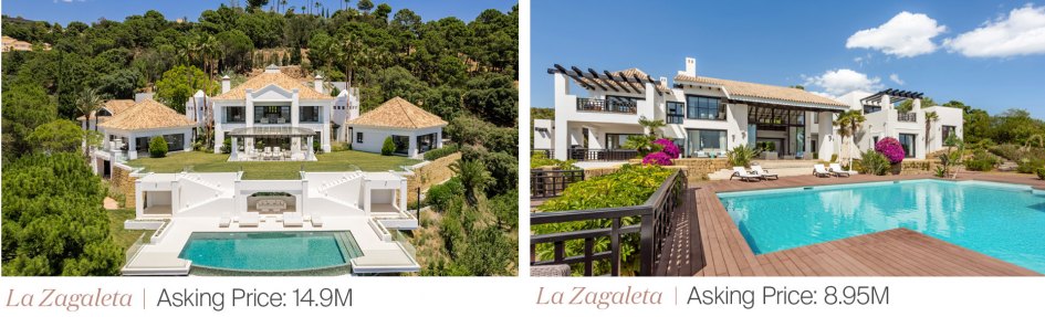 key property transactions in Marbella (2025).