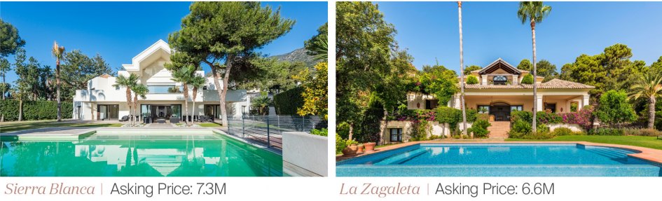 key property transactions in Marbella (2025).