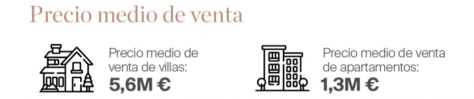 Precio Medio de Venta de viviendas en Marbella 2025