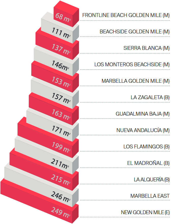 Comparative values in the Golden Triangle