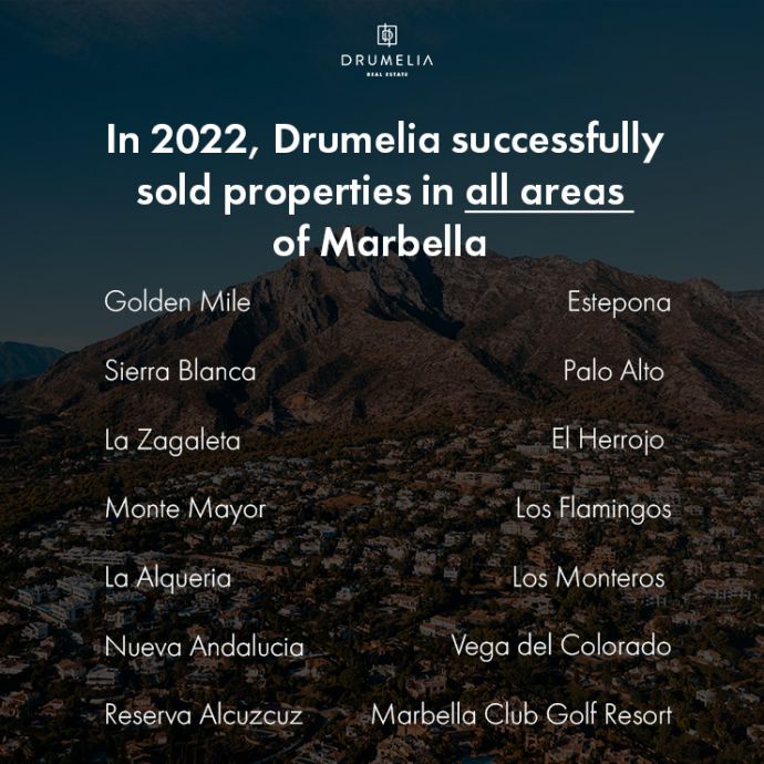 Marbella Real Estate Market Report: Areas where more sales Drumelia did in 2022