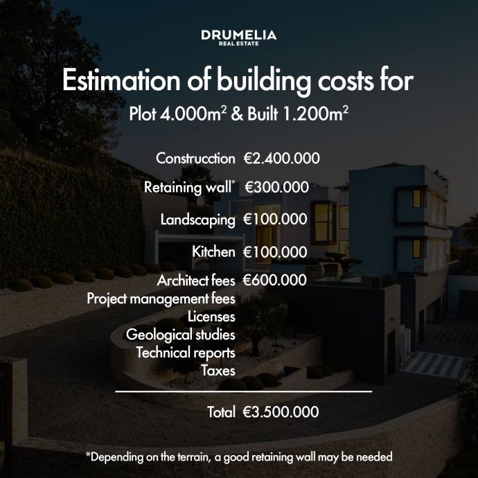Estimation of building costs in zagaleta