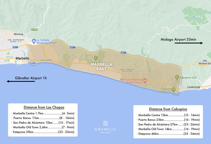 Marbella East Graohic Map showing distances from east and west points of Marbella East
