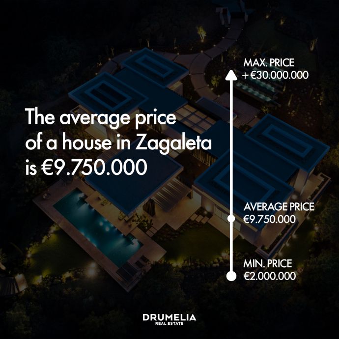 Price range of houses in Zagaleta