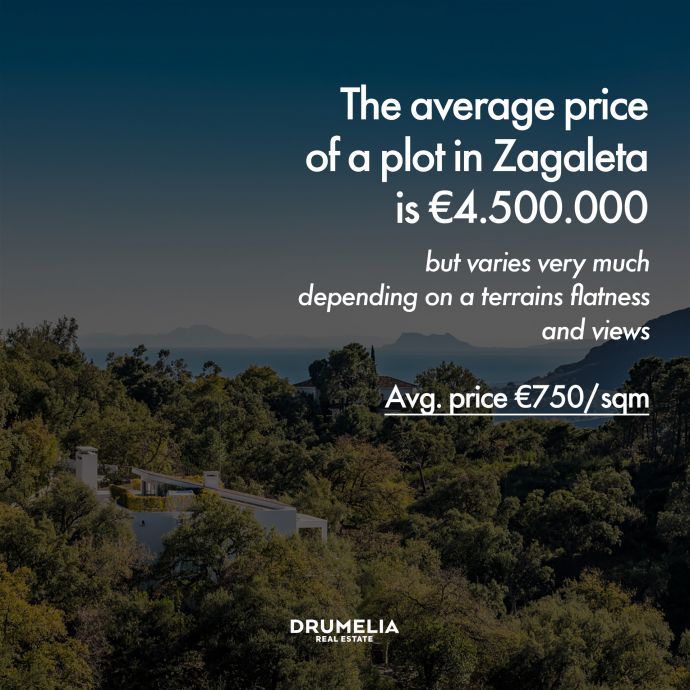 Price range of plots in Zagaleta. Average per square meter