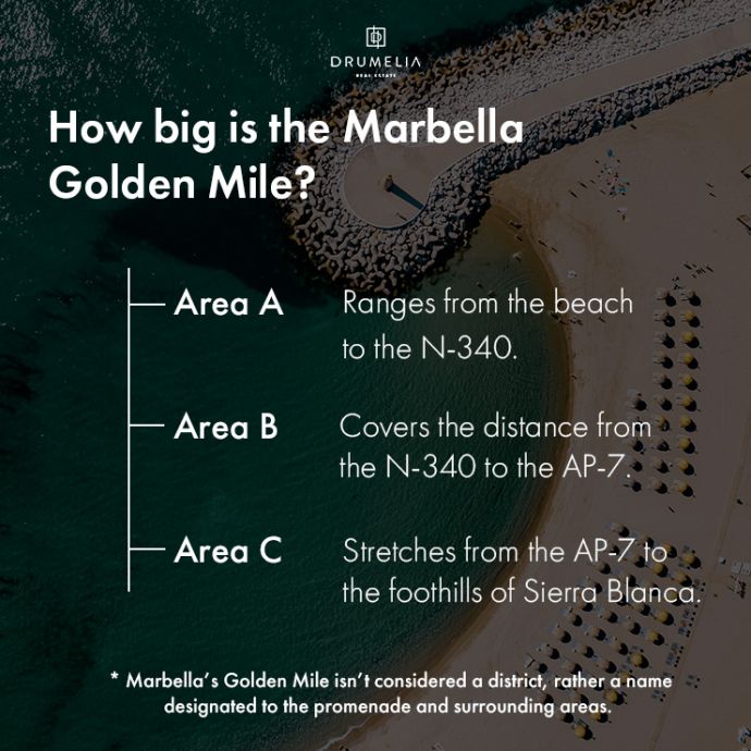 Graphic map outlining the designated areas within the Marbella Golden Mile. 
