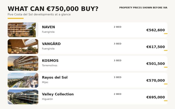 Comparison of NAVEN, VANGÅRD, KOSMOS, Rayos del Sol and Valley Collection prices before IVA