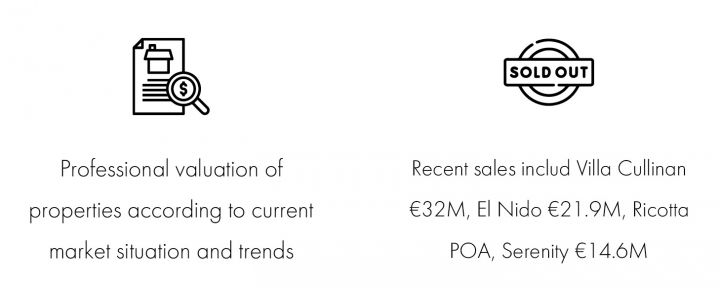 Professional valuation of properties according to current market situation and trends. Recent sales includ Villa Cullinan €32M, El Nido €21.9M, Riscotta POA, Serenity €14.6M