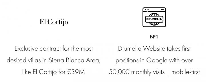 El NIDO: Exclusive contract for the most desired villas in Sierra Blanca Area, like EL NIDO for €21.9M. Nº1 Drumelia Website takes first position in Google with over 50.000 monthly visits | mobile-first