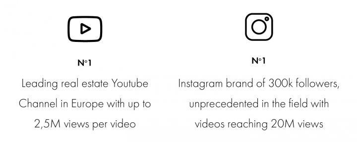 Nº1 Leading real estate Youtube Channel in Europe with up to 2,5M views per video. Nº1 Instagram brand of 300k followers, unprecedented in the field with videos reaching 20M views.