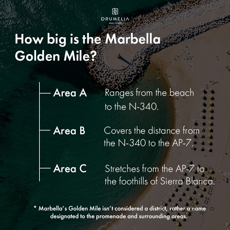 Grafische Darstellung der Größe der Goldenen Meile von Marbella und der geografischen Ausdehnung der einzelnen Zonen. 