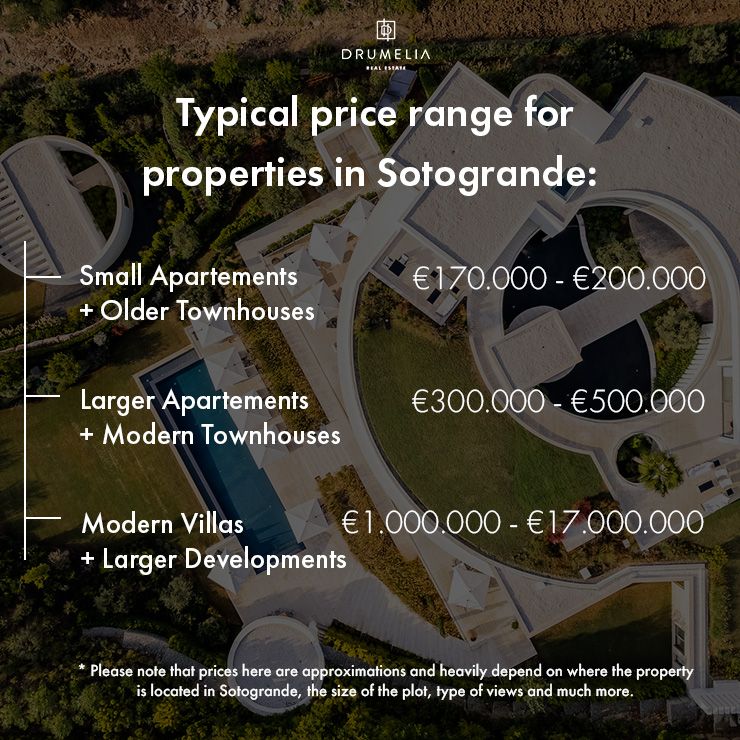 Photographie d'un graphique illustrant la fourchette de prix typique des biens immobiliers à Sotogrande.