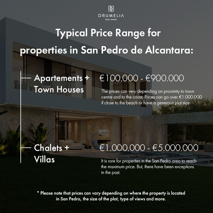 Typical price range for properties in San Pedro de Alcantara