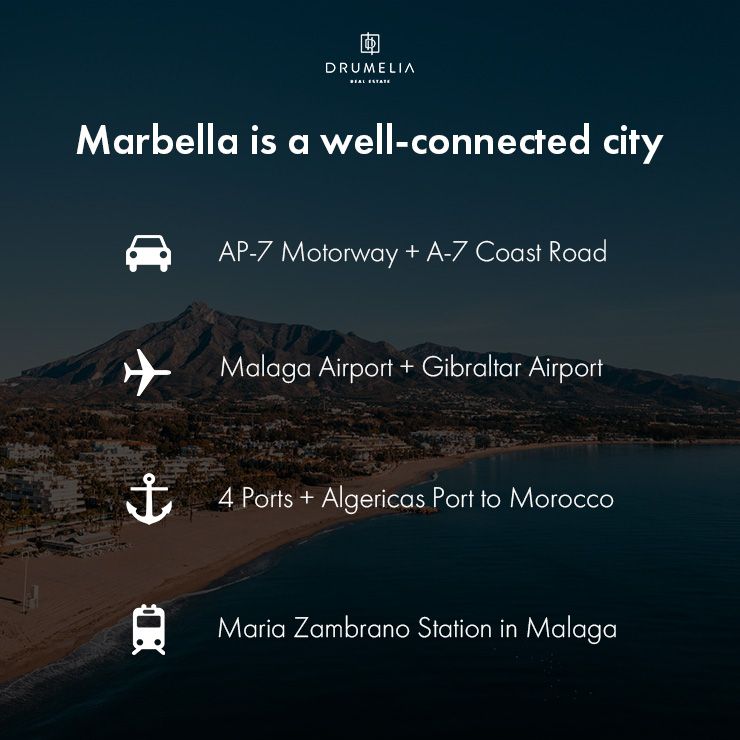 Graphic displaying that Marbella is a well connected city, with examples of transport.