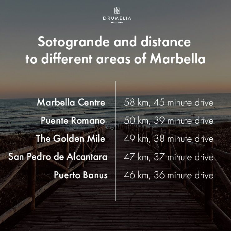 Foto mit den Entfernungen von Sotogrande zu verschiedenen Gebieten in Marbella 