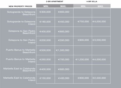 comparative_prices