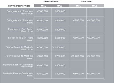 comparative_prices